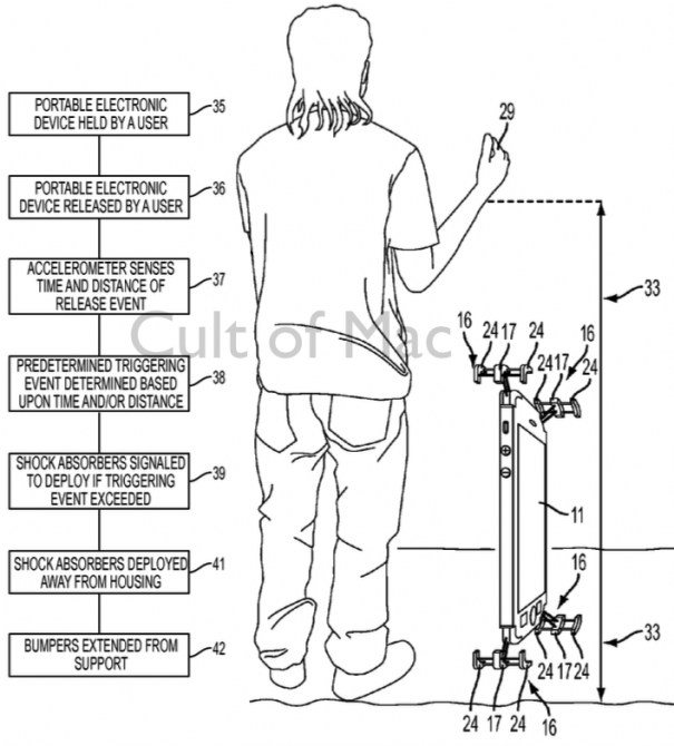 Na patente, é dito que o sensor de aceleração do aparelho avaliaria o tempo e velocidade da queda, acionando os amortecedores, caso o limite (tempo ou velocidade) sejam excedidos. Imagem: Cult of Mac
