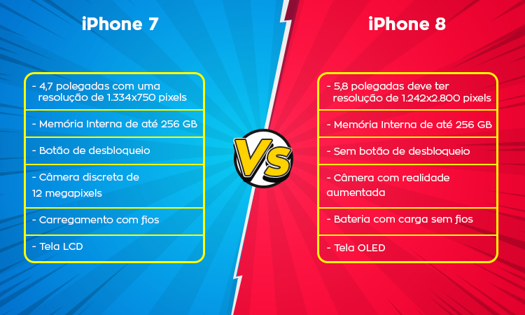 iphone-8-x-7-entenda-a-as-diferenca-diferencas-entre