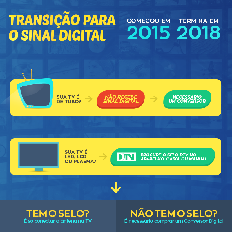 ibyte-2408-blog-desligamento-do-sinal-analogico-art-com